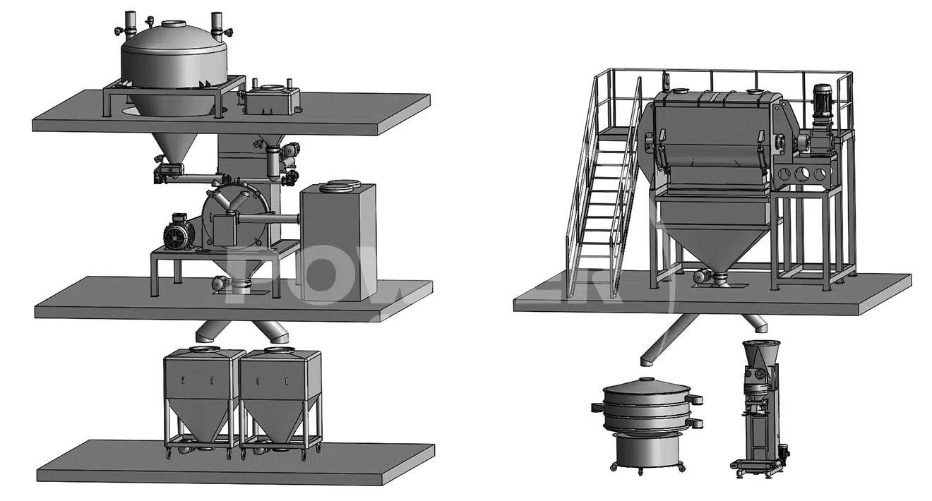 宠物食品粉碎混合生产线